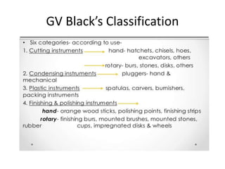 GV Black’s Classification
 