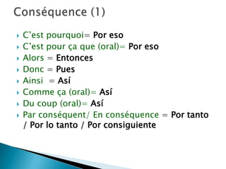 









C’est pourquoi= Por eso
C’est pour ça que (oral)= Por eso
Alors = Entonces
Donc = Pues
Ainsi = Así
Comme ça (oral)= Así
Du coup (oral)= Así
Par conséquent/ En conséquence = Por tanto
/ Por lo tanto / Por consiguiente

 
