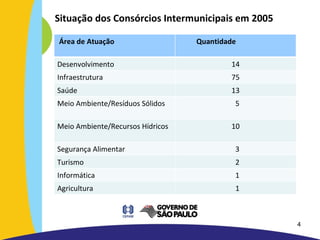 Situação dos Consórcios Intermunicipais   em 2005  Área de Atuação Quantidade Desenvolvimento 14 Infraestrutura 75 Saúde 13 Meio Ambiente/Resíduos Sólidos 5 Meio Ambiente/Recursos Hídricos 10 Segurança Alimentar 3 Turismo 2 Informática 1 Agricultura 1 