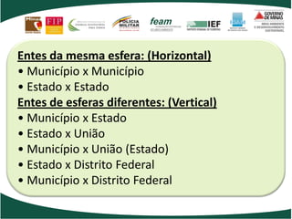 Entes da mesma esfera: (Horizontal)
• Município x Município
• Estado x Estado
Entes de esferas diferentes: (Vertical)
• Município x Estado
• Estado x União
• Município x União (Estado)
• Estado x Distrito Federal
• Município x Distrito Federal
 