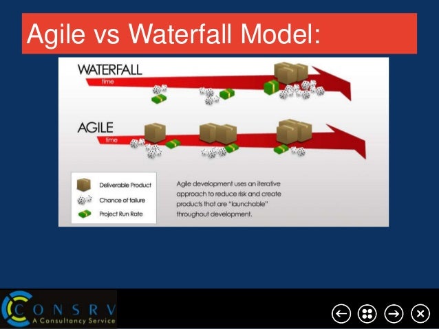 Create Custom Google Contact Form