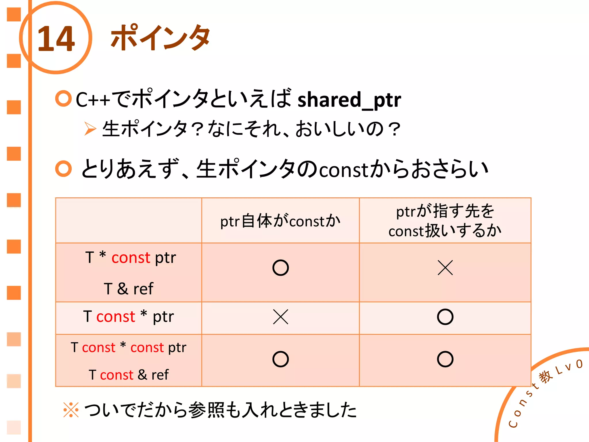 ポインタ
C++でポインタといえば shared_ptr
生ポインタ？なにそれ、おいしいの？
 とりあえず、生ポインタのconstからおさらい
14
ptr自体がconstか
ptrが指す先を
const扱いするか
T * const ptr
T & ref
○ ☓
T const * ptr ☓ ○
T const * const ptr
T const & ref
○ ○
※ ついでだから参照も入れときました
 