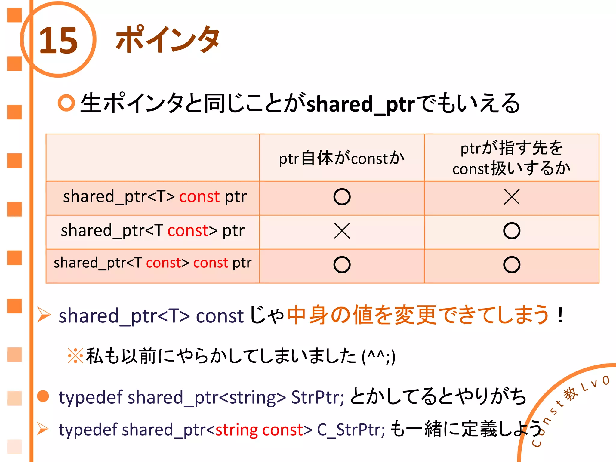 ポインタ
生ポインタと同じことがshared_ptrでもいえる
15
 shared_ptr<T> const じゃ中身の値を変更できてしまう！
※私も以前にやらかしてしまいました (^^;)
 typedef shared_ptr<string> StrPtr; とかしてるとやりがち
 typedef shared_ptr<string const> C_StrPtr; も一緒に定義しよう
ptr自体がconstか
ptrが指す先を
const扱いするか
shared_ptr<T> const ptr ○ ☓
shared_ptr<T const> ptr ☓ ○
shared_ptr<T const> const ptr ○ ○
 