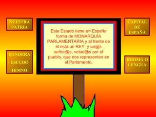 Este Estado tiene en España
forma de MONARQUÍA
PARLAMENTARIA y al frente de
él está un REY, y un@s
señor@s, votad@s por el
pueblo, que nos representan en
el Parlamento.
CAPITAL
DE
ESPAÑA
IDIOMA O
LENGUA
BANDERA
ESCUDO
HIMNO
NUESTRA
PATRIA
 