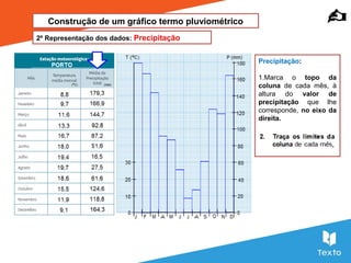 Construção de um gráfico termo pluviométrico
2º Representação dos dados: Precipitação

Precipitação:
1.Marca o topo da
coluna de cada mês, à
altura do valor de
precipitação que lhe
corresponde, no eixo da
direita.
.
 