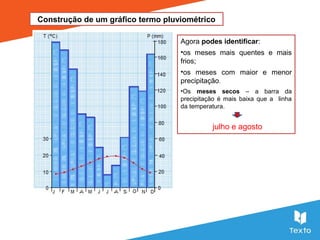 Construção de um gráfico termo pluviométrico
Agora podes identificar:
•os meses mais quentes e mais
frios;
•os meses com maior e menor
precipitação.
•Os meses secos – a barra da
precipitação é mais baixa que a linha
da temperatura.
julho e agosto
 