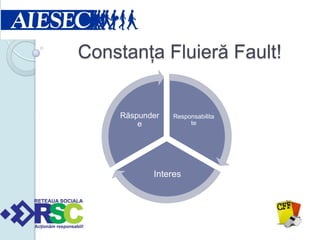 Constanţa Fluieră Fault!


    Răspunder   Responsabilita
        e            te




           Interes
 