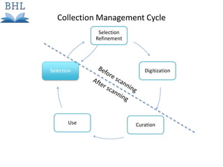 Selection
Refinement
Digitization
CurationUse
Selection
Collection Management Cycle
 