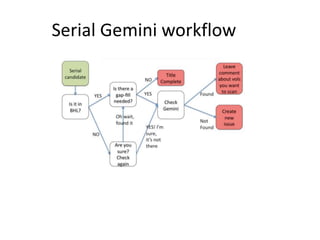 Serial Gemini workflow
 