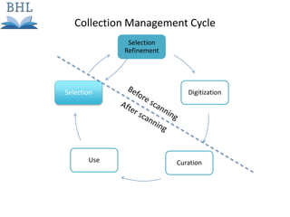 Selection
Refinement
Digitization
CurationUse
Selection
Collection Management Cycle
 