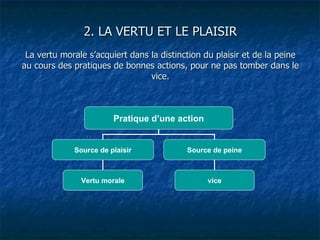 2. LA VERTU ET LE PLAISIR La vertu morale s’acquiert dans la distinction du plaisir et de la peine au cours des pratiques de bonnes actions, pour ne pas tomber dans le vice. Pratique d’une action Source de plaisir Source de peine vice Vertu morale 