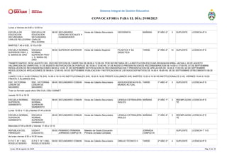 Lunes a Viernes de 8:00 a 12:00 hs
ESCUELA DE
EDUCACION
SECUNDARIA
CARLOS PELLEGRINI
ESCUELA DE
EDUCACION
SECUNDARIA
CARLOS
PELLEGRINI
08:30 SECUNDARIO
CIENCIAS SOCIALES Y
HUMANIDADES
Horas de Cátedra Secundario GEOGRAFIA MAÑANA 5º AÑO 2º 3 SUPLENTE LICENCIA 6º H
MARTES 7:45 a 9:05 , 9:10 a 9:50
ESCUELA NORMAL
SUPERIOR FRAY J.
S. MARIA DE ORO
ESCUELA
NORMAL
SUPERIOR FRAY
J. S. MARIA DE
ORO
08:30 SUPERIOR SUPERIOR Horas de Cátedra Superior PLASTICA Y SU
DIDACTICA
TARDE 2º AÑO 2º 14 SUPLENTE LICENCIA 6º E
TRAMITE RAPIDO: 29 DE AGOSTO DEL 2023 RECEPCION DE CARPETAS DE 08:00 A 12:00 HS. POR SECRETARIA DE LA INSTITUCION ESCOLAR (RIVADAVIA Nº854- JACHAL); 30 DE AGOSTO
VALORACION DE CARPETAS; 31 DE AGOSTO NOTIFICACION DE PUNTAJE DE 10:00 A 12:00 HS; 31 DE AGOSTO PRESENTACION DE RECONSIDERACION DE 14:00 A 17:00 HS; 01 DE SEPTIEMBRE
RESOLUCION DE RECONSIDERACIONES 08:00 A 12:00; 01 DE SEPIEMBRE NOTIFICACION DE RECONSIDERACION Y PRESENTACION DE APELACION DE 14:00 A 17:00 HS; 04 DE SEPTIEMBRE
RESOLUCION DE APELACIONES DE 08:00 A 12:00 HS; 04 DE SEPTIEMBRE PUBLICACION Y NOTIFICACION DE LISTADOS DEFINITIVOS DE 14:00 A 18:00 HS; 05 DE SEPTIEMBRE OFRECIMIENTO 08:30
HS.
LUNES 13:30 A 14:50 CONSULTA 2HS, 14:50 A 16:10 HS INSTITUCIONALES 2HS, 16:20 A 18:20 FRENTE A ALUMNOS 3HS; MARTES 13:30 A 15:30 HS INSTITUCIONALES 3 HS; VIERNES 15:40 A 18:20
FRENTE A ALUMNOS 4HS.
ESC. VICTORINA
LENOIR DE
NAVARRO
ESC. VICTORINA
LENOIR DE
NAVARRO
08:45 SECUNDARIO COMUN Horas de Cátedra Secundario ADOLESCENCIA EN EL
MUNDO ACTUAL
TARDE 1º AÑO 4º 3 SUPLENTE LICENCIA 6º E
Traer en formato papel oficio DNI-CUIL-CBU-CARNET
Jueves 16:10 a 18:10
ESCUELA NORMAL
SUPERIOR
SARMIENTO
ESCUELA
NORMAL
SUPERIOR
SARMIENTO
08:45 SECUNDARIO COMUN Horas de Cátedra Secundario LENGUA EXTRANJERA
INGLES
MAÑANA 3º AÑO 1º 3 REEMPLAZAN
TE
LICENCIA 6º E
Lunes 10:50 a 11:30 y Martes 07:45 a 09:05
ESCUELA NORMAL
SUPERIOR
SARMIENTO
ESCUELA
NORMAL
SUPERIOR
SARMIENTO
08:45 SECUNDARIO COMUN Horas de Cátedra Secundario LENGUA EXTRANJERA
INGLES
MAÑANA 1º AÑO 4º 3 REEMPLAZAN
TE
LICENCIA 6º E
Miercoles 07:45 a 09:05 y Viernes 11:30 a 12:10
REPUBLICA DEL
PARAGUAY
UGDA F
(CAUCETE)
09:00 PRIMARIO PRIMARIA
JORNADA COMPLETA
Maestro de Grado Educación
Primaria Jornada Completa
JORNADA
COMPLETA
SUPLENTE LICENCIA 7° II-D
de lunes viernes 8:30 a 16:30 horas
E.P.E.T. N° 1 ING.
ROGELIO BOERO
E.P.E.T. N° 1 ING.
ROGELIO BOERO
09:00 SECUNDARIO COMUN Horas de Cátedra Secundario DIBUJO TECNICO II TARDE 2º AÑO 2º 4 SUPLENTE LICENCIA 6º E
lunes, 28 de agosto de 2023 Pág. 5 de 18
Sistema Integral de Gestión Educativa
CONVOCATORIA PARA EL DÍA: 29/08/2023
 