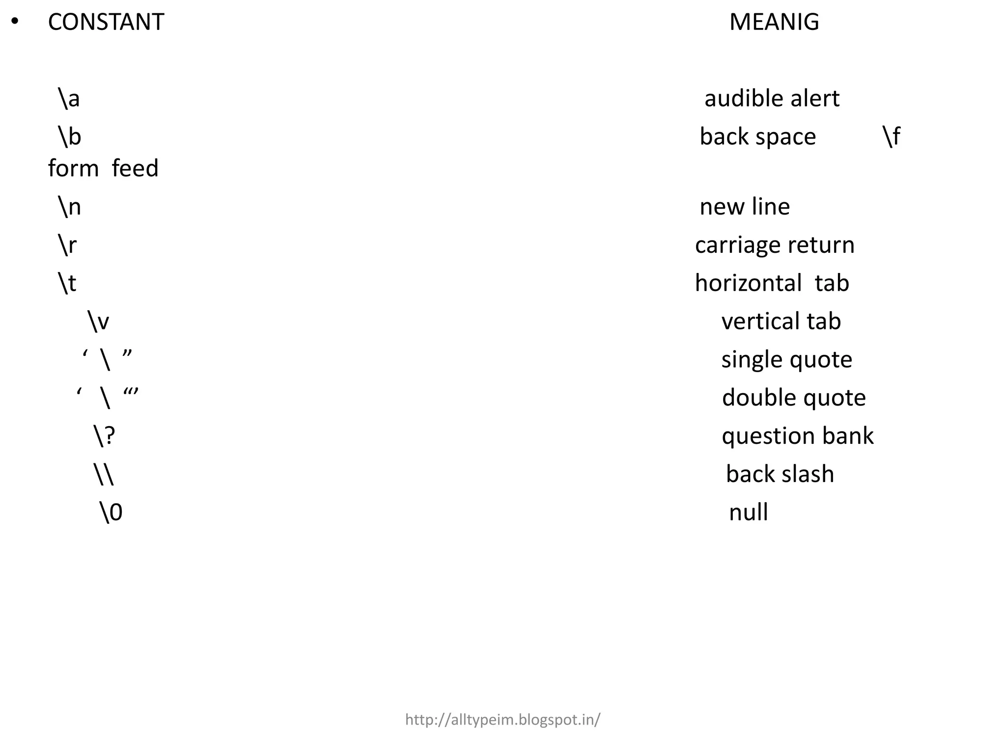 • CONSTANT MEANIG
a audible alert
b back space f
form feed
n new line
r carriage return
t horizontal tab
v vertical tab
‘  ” single quote
‘  “’ double quote
? question bank
 back slash
0 null
http://alltypeim.blogspot.in/
 