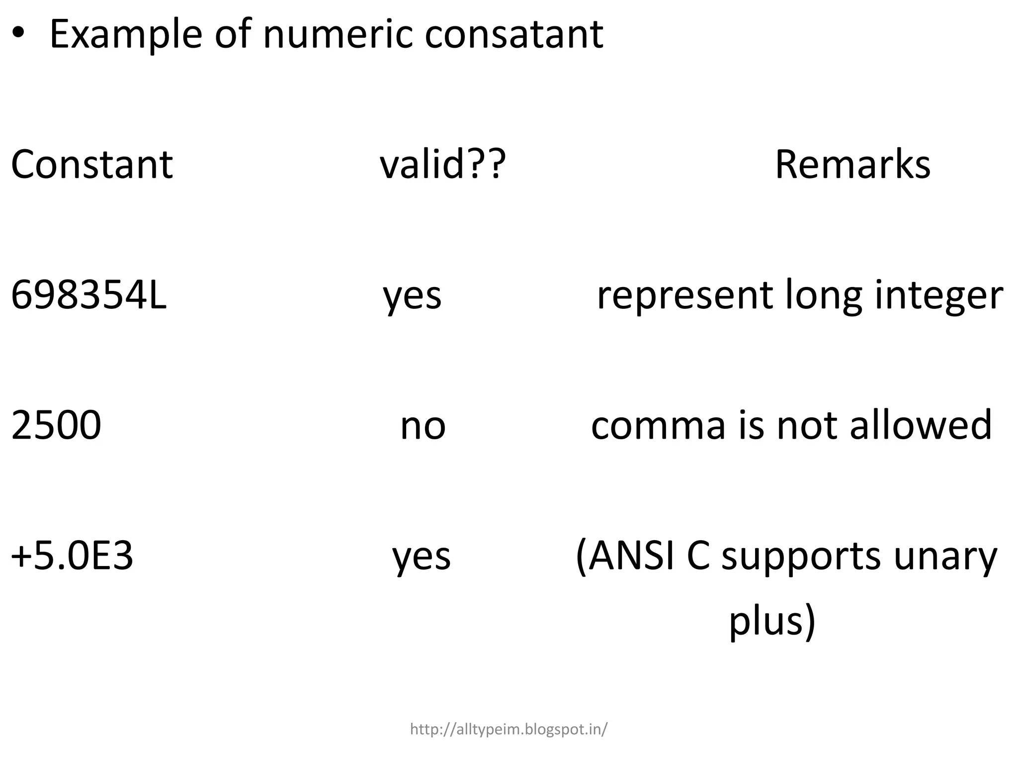 • Example of numeric consatant
Constant valid?? Remarks
698354L yes represent long integer
2500 no comma is not allowed
+5.0E3 yes (ANSI C supports unary
plus)
http://alltypeim.blogspot.in/
 