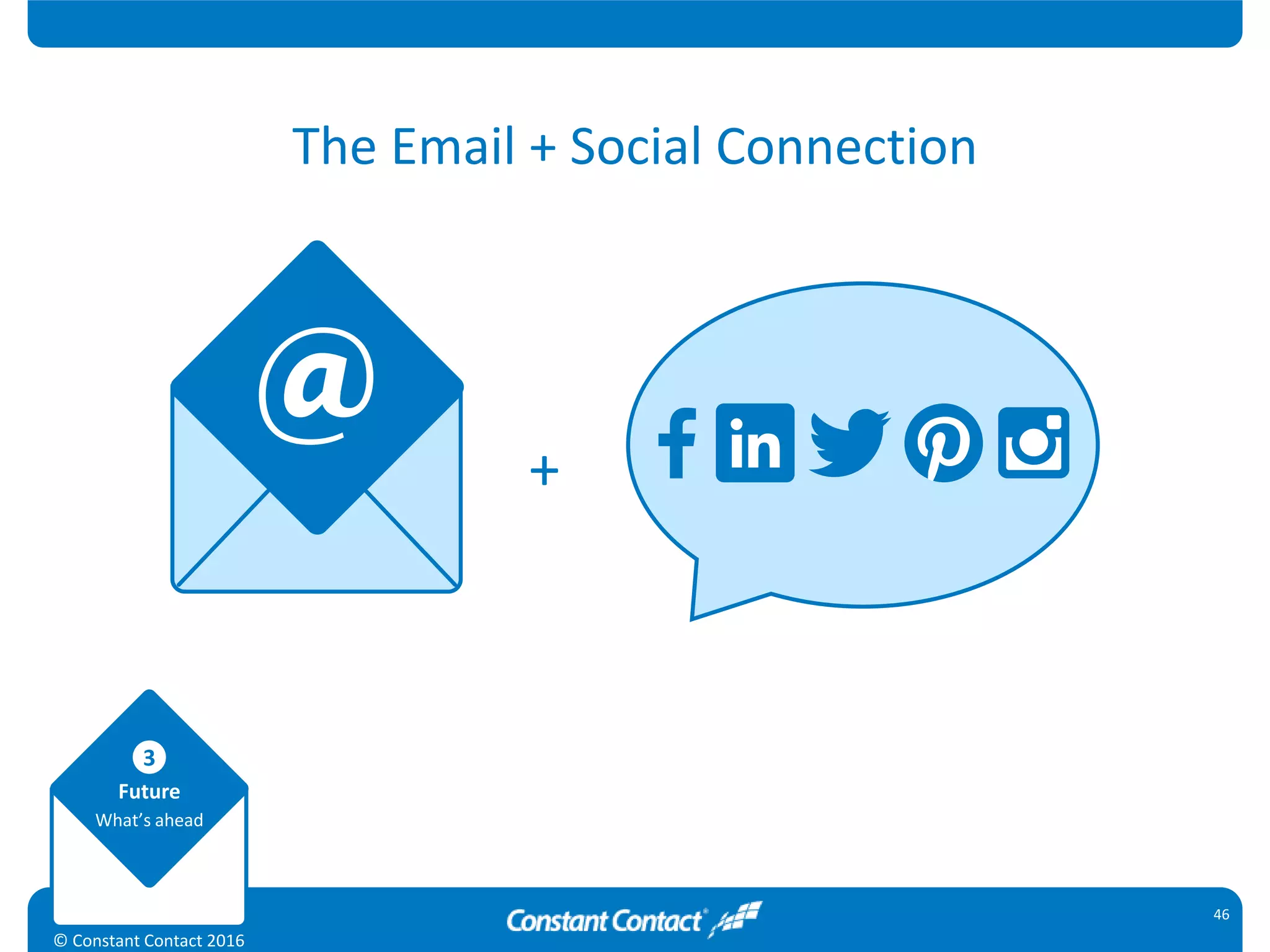 Future
What’s ahead
3
© Constant Contact 2016
46
The Email + Social Connection
+
 