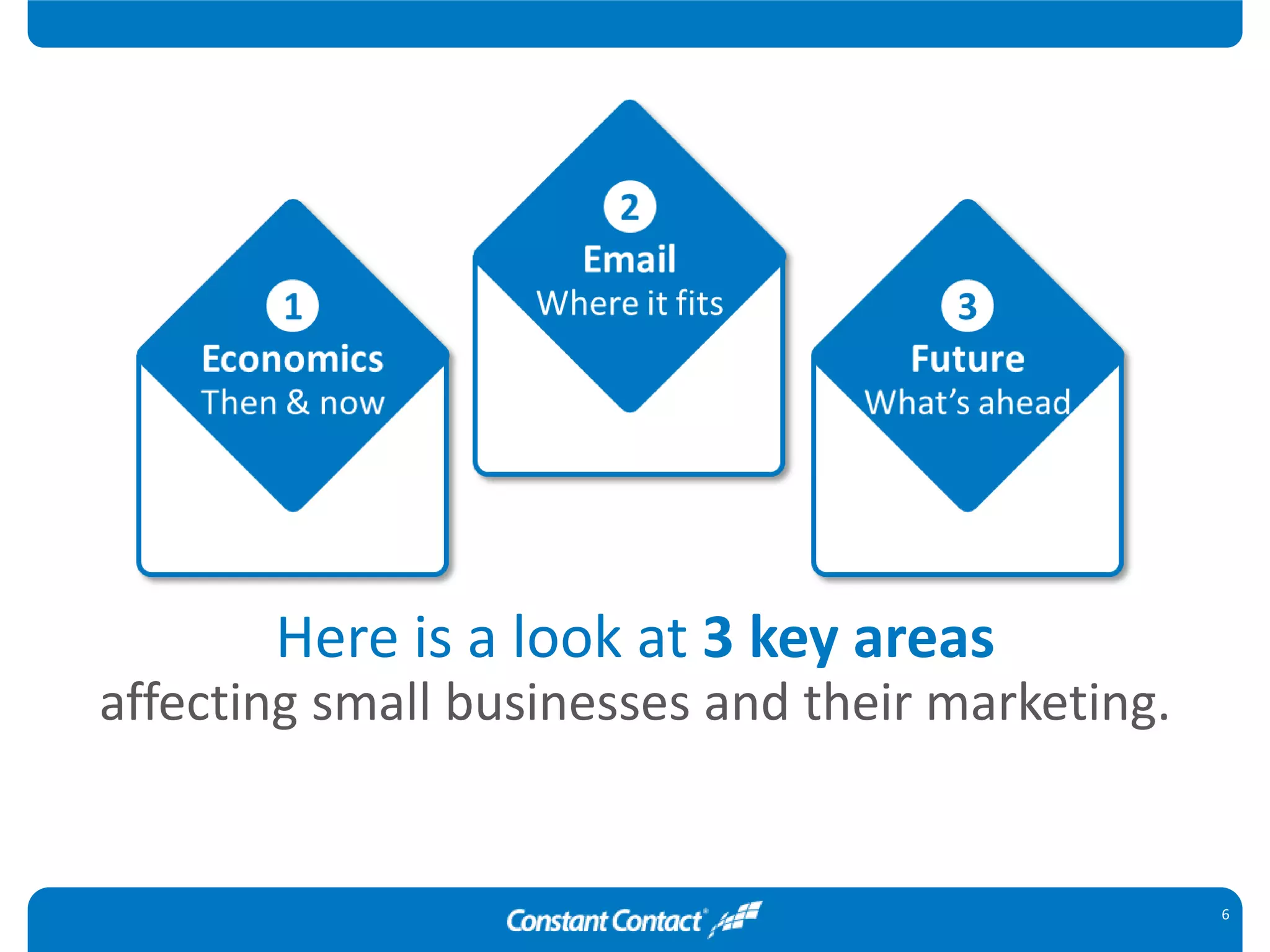 6
Here is a look at 3 key areas
affecting small businesses and their marketing.
© Constant Contact 2016
 