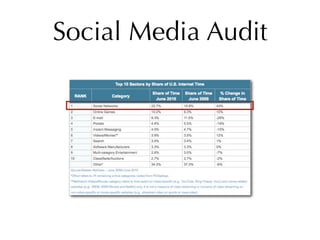 Social Media Audit
 