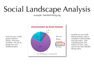 Social Landscape Analysis
                         example: TakeMeFishing.org




                                                      YouTube has over 6,000
Flickr has over 16,000                                ﬁshing channels, with an
groups related to                                     estimated 75,000-200,000
ﬁshing—more than                                      total subscribers. Over
Facebook. The top 30                                  158,000 playlists with
groups have over                                      millions of views, and a
20,000 members                                        total of more than 480,000
                                                      ﬁshing videos
 