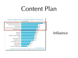Content Plan


          Inﬂuence
 