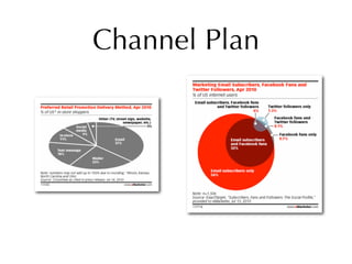 Channel Plan
 