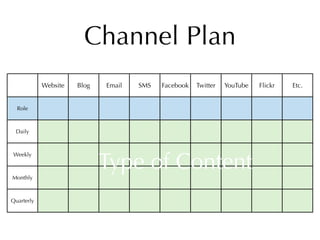 Constant Content: Creating an Editorial Plan That's Relevant, Timely & Integrated