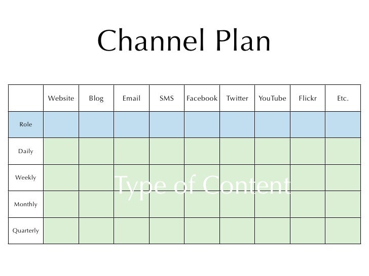 Channel Plan site Blog Email