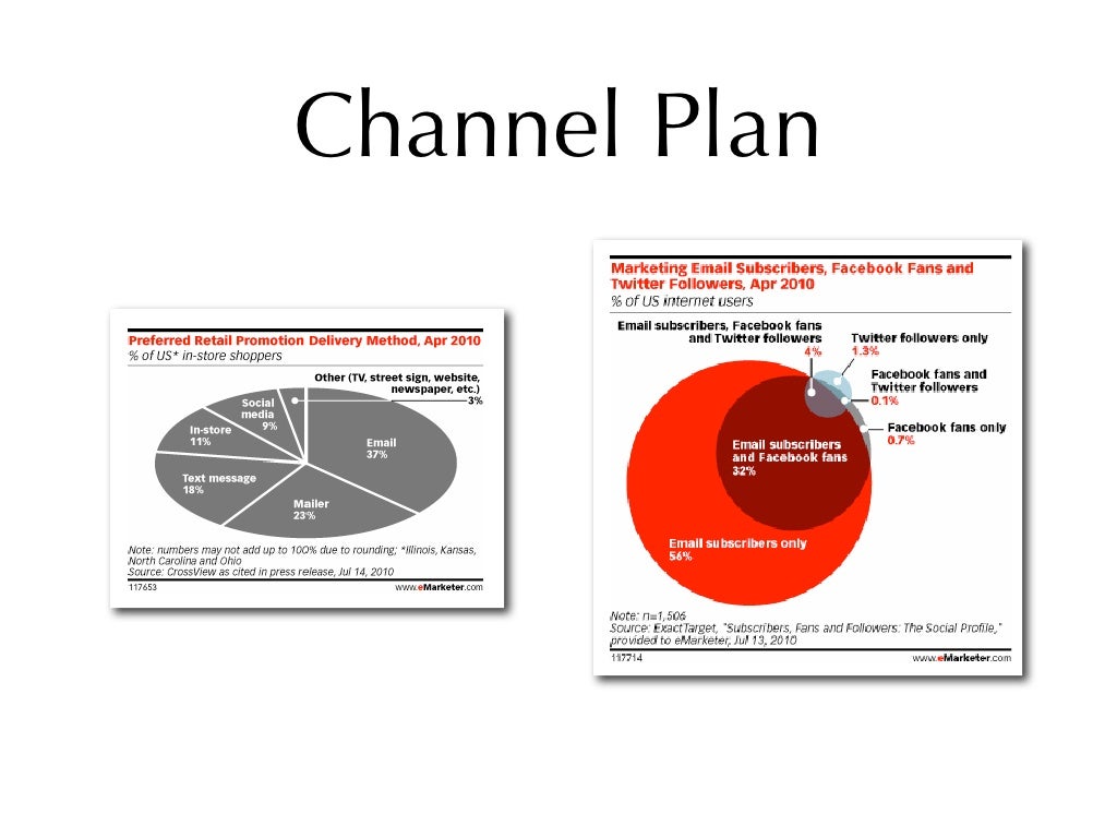 Channel Plan