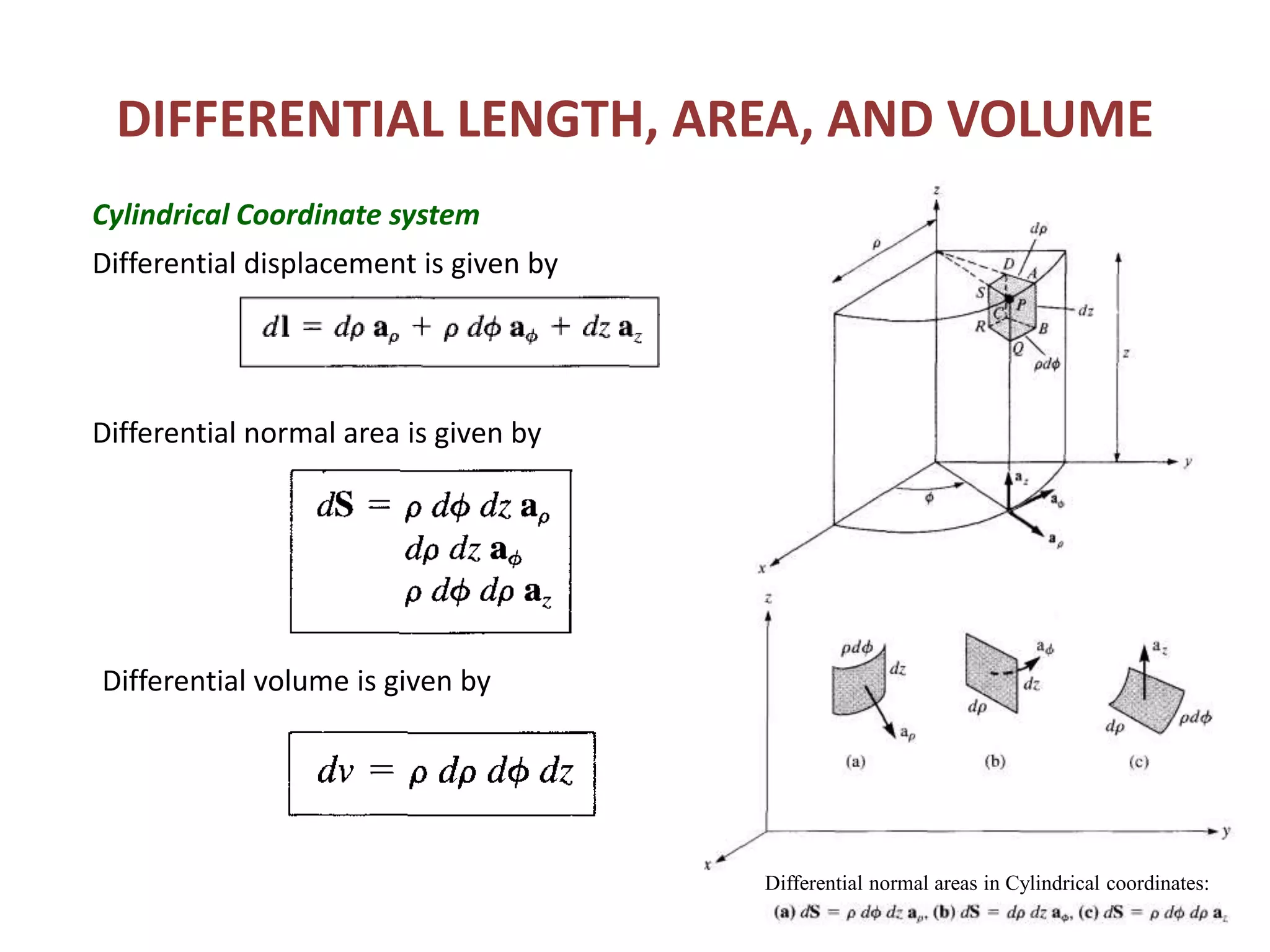 DIFFERENTIAL LENGTH, AREA, AND VOLUME
Cylindrical Coordinate system
Differential displacement is given by
Differential normal area is given by
Differential volume is given by
Differential normal areas in Cylindrical coordinates:
 