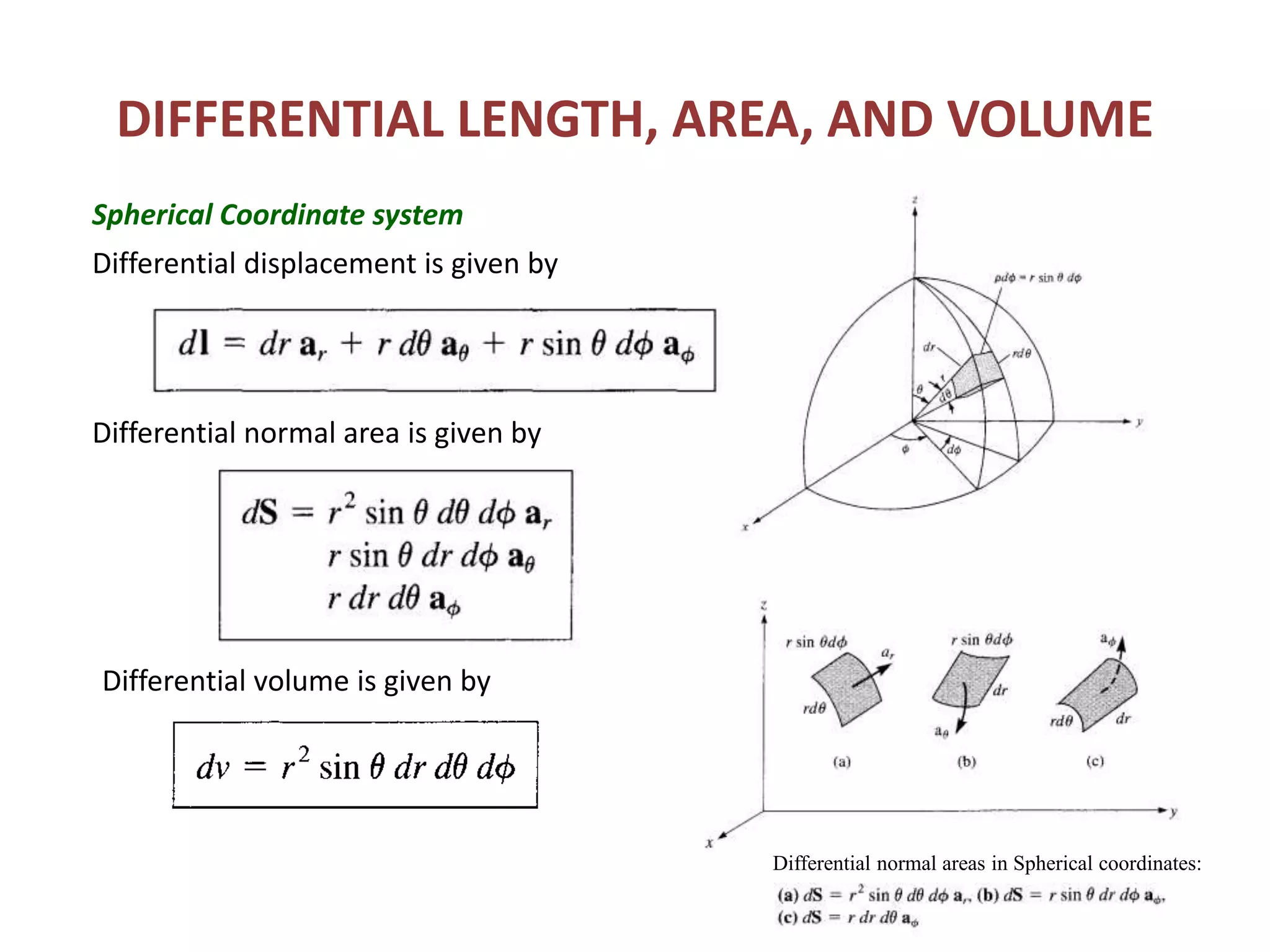DIFFERENTIAL LENGTH, AREA, AND VOLUME
Spherical Coordinate system
Differential displacement is given by
Differential normal area is given by
Differential volume is given by
Differential normal areas in Spherical coordinates:
 