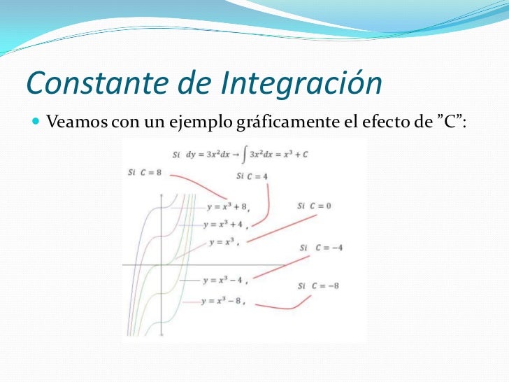 Significado Fisico De La Constante De Integracion