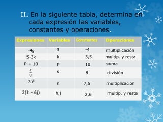 Constante, variable y expresiones | PPTX