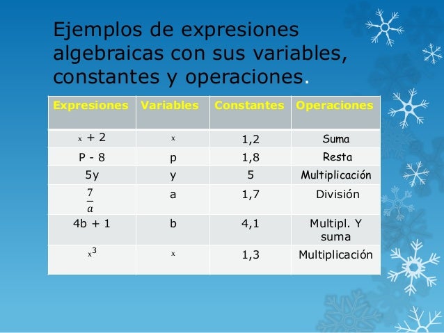 Constante, variable y expresiones