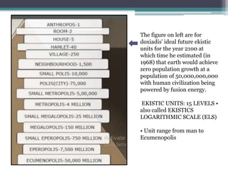 The figure on left are for
doxiadis' ideal future ekistic
units for the year 2100 at
which time he estimated (in
1968) that earth would achieve
zero population growth at a
population of 50,000,000,000
with human civilization being
powered by fusion energy.
EKISTIC UNITS: 15 LEVELS •
also called EKISTICS
LOGARITHMIC SCALE (ELS)
• Unit range from man to
Ecumenopolis
 