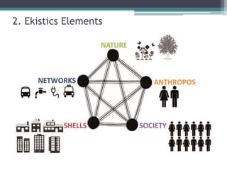 2. Ekistics Elements
 
