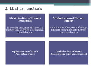 3. Ekistics Functions
Maximization of Human
Potentials
in a certain area, man will select the
location which permits a maximum of
potential contact
Minimization of Human
Efforts
a minimum of effort, terms of energy,
time and cost Man selects the most
convenient routes
Optimization of Man’s
Protective Space
Optimization of Man’s
Relationship with environment
 