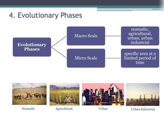 4. Evolutionary Phases
Evolutionary
Phases
Macro Scale
nomadic,
agricultural,
urban, urban
industrial
Micro Scale
specific area at a
limited period of
time
Nomadic Agricultural Urban Urban Industrial
 