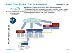 Constantino vazquez open nebula cloud case studies | PDF