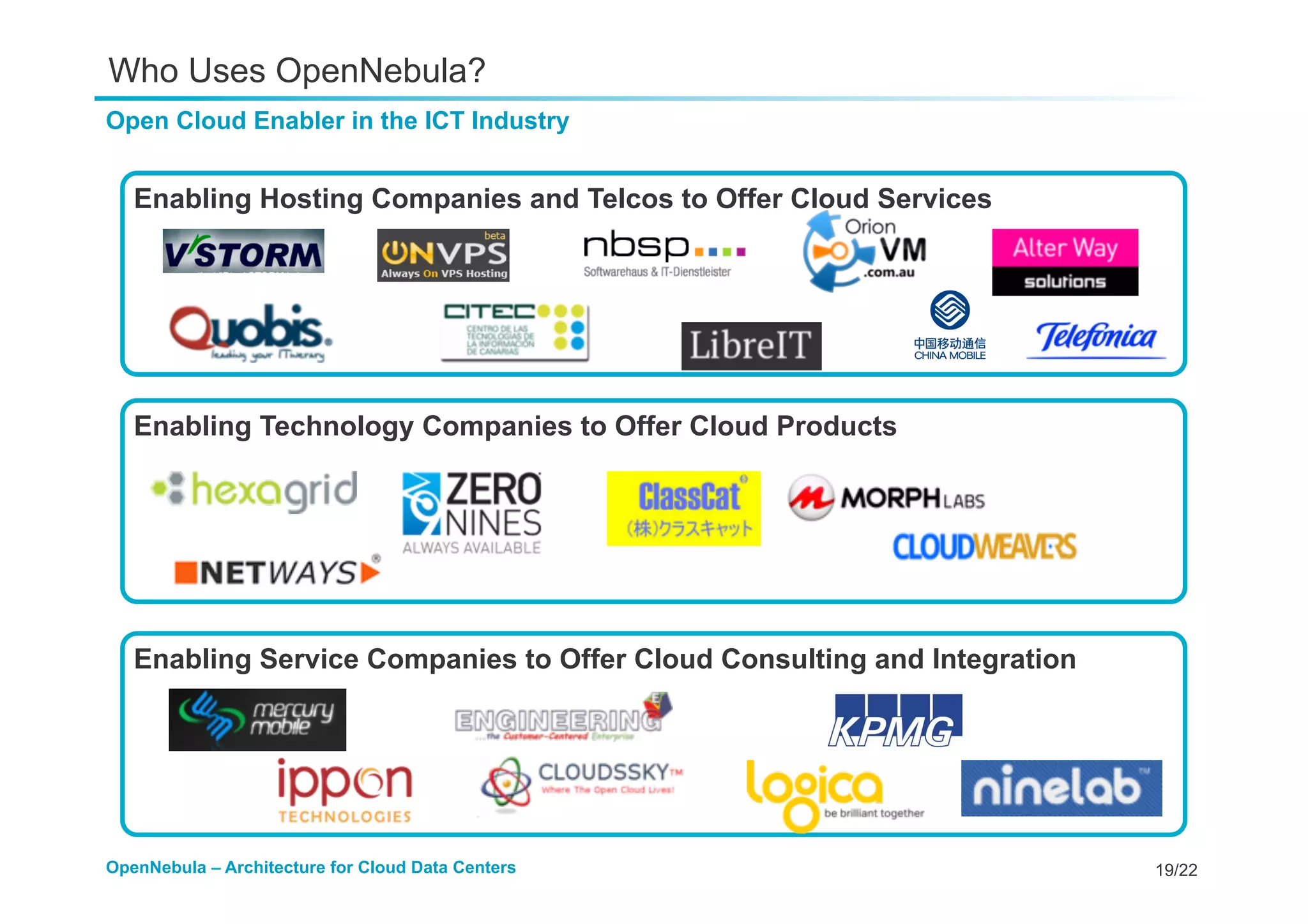 19/22OpenNebula – Architecture for Cloud Data Centers
Open Cloud Enabler in the ICT Industry
Who Uses OpenNebula?
Enabling Hosting Companies and Telcos to Offer Cloud Services
Enabling Technology Companies to Offer Cloud Products
Enabling Service Companies to Offer Cloud Consulting and Integration
 
