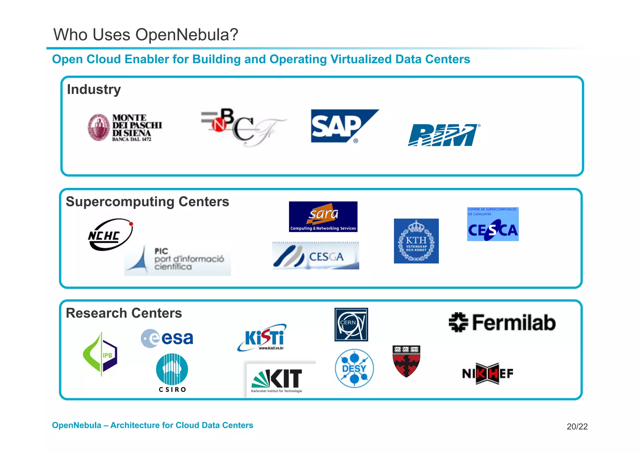 20/22OpenNebula – Architecture for Cloud Data Centers
Open Cloud Enabler for Building and Operating Virtualized Data Centers
Who Uses OpenNebula?
Supercomputing Centers
Research Centers
Industry
 