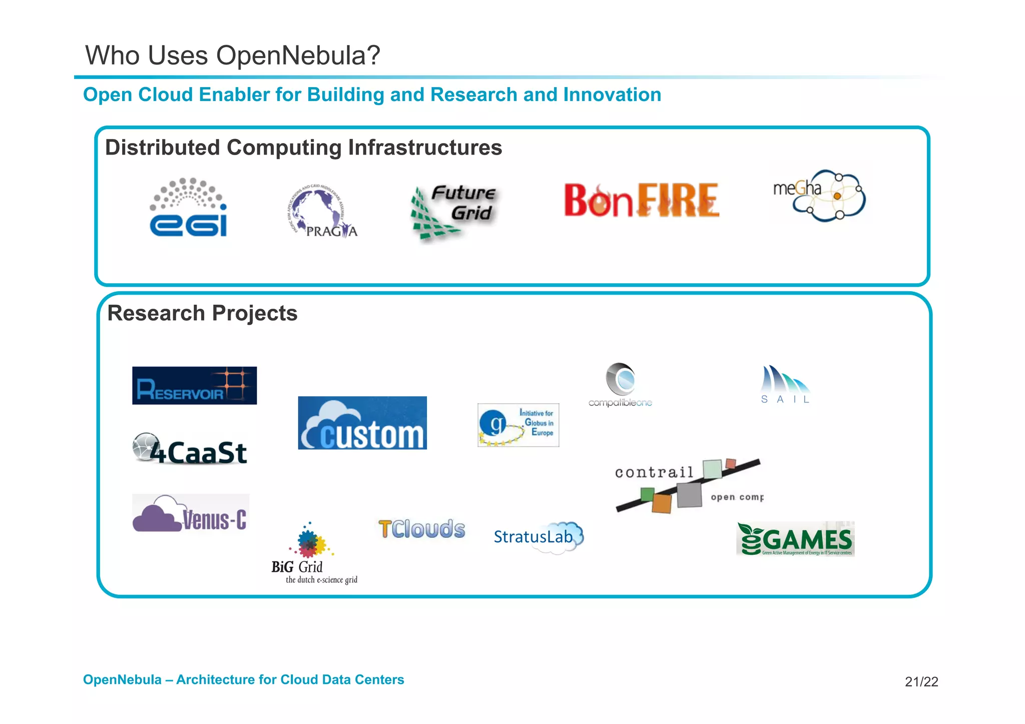 21/22OpenNebula – Architecture for Cloud Data Centers
Open Cloud Enabler for Building and Research and Innovation
Who Uses OpenNebula?
Distributed Computing Infrastructures
Research Projects
16,000 VMs!
 