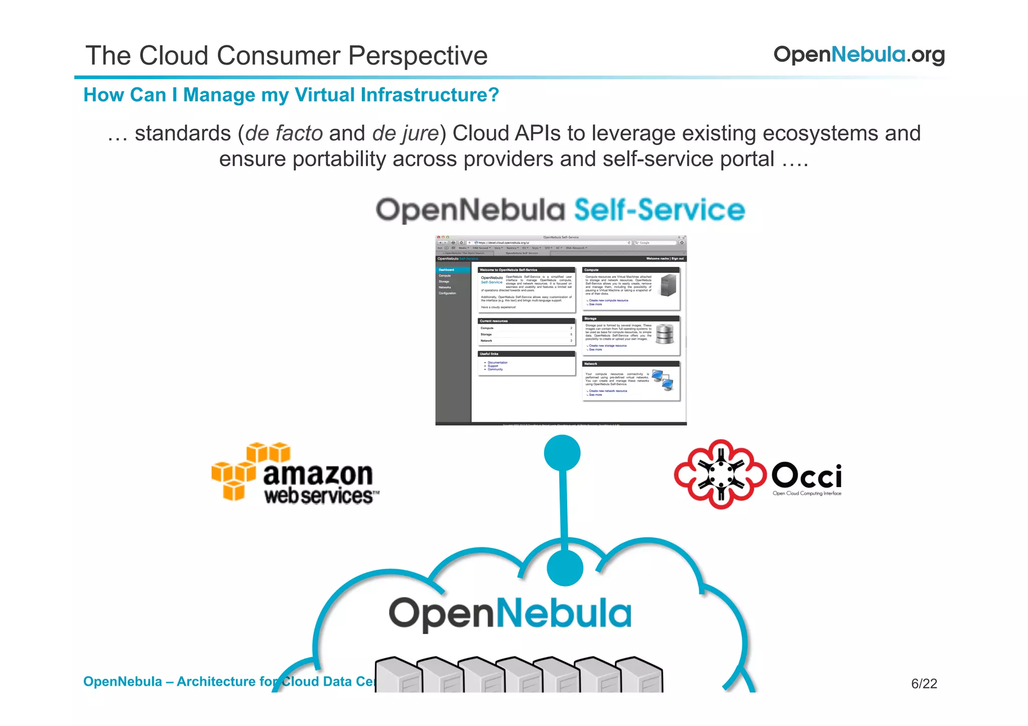 6/22OpenNebula – Architecture for Cloud Data Centers
The Cloud Consumer Perspective
How Can I Manage my Virtual Infrastructure?
… standards (de facto and de jure) Cloud APIs to leverage existing ecosystems and
ensure portability across providers and self-service portal ….
 
