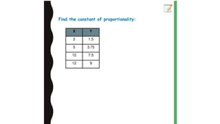 Constant of Proportionality and percents.pptx