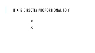 Constant of proportionality and types of proportion.pptx
