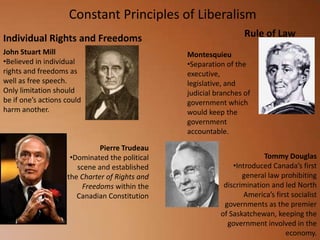 Constant Principles of Liberalism Rule of Law Individual Rights and Freedoms	 John Stuart Mill ,[object Object],Montesquieu ,[object Object],Pierre Trudeau ,[object Object],Tommy Douglas ,[object Object]