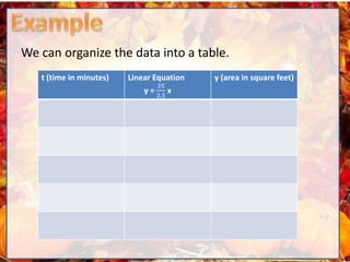 We can organize the data into a table.
t (time in minutes) Linear Equation
y =
35
2.5
x
y (area in square feet)
 