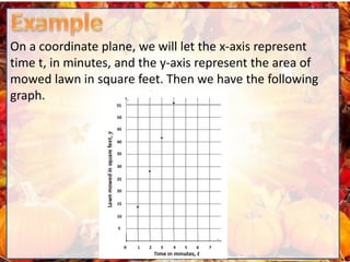 On a coordinate plane, we will let the x-axis represent
time t, in minutes, and the y-axis represent the area of
mowed lawn in square feet. Then we have the following
graph.
 