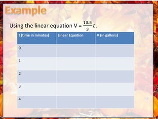 Using the linear equation V =
10.5
3
𝑡.
t (time in minutes) Linear Equation V (in gallons)
0
1
2
3
4
 