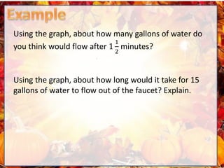 Using the graph, about how many gallons of water do
you think would flow after 1
1
2
minutes?
Using the graph, about how long would it take for 15
gallons of water to flow out of the faucet? Explain.
 