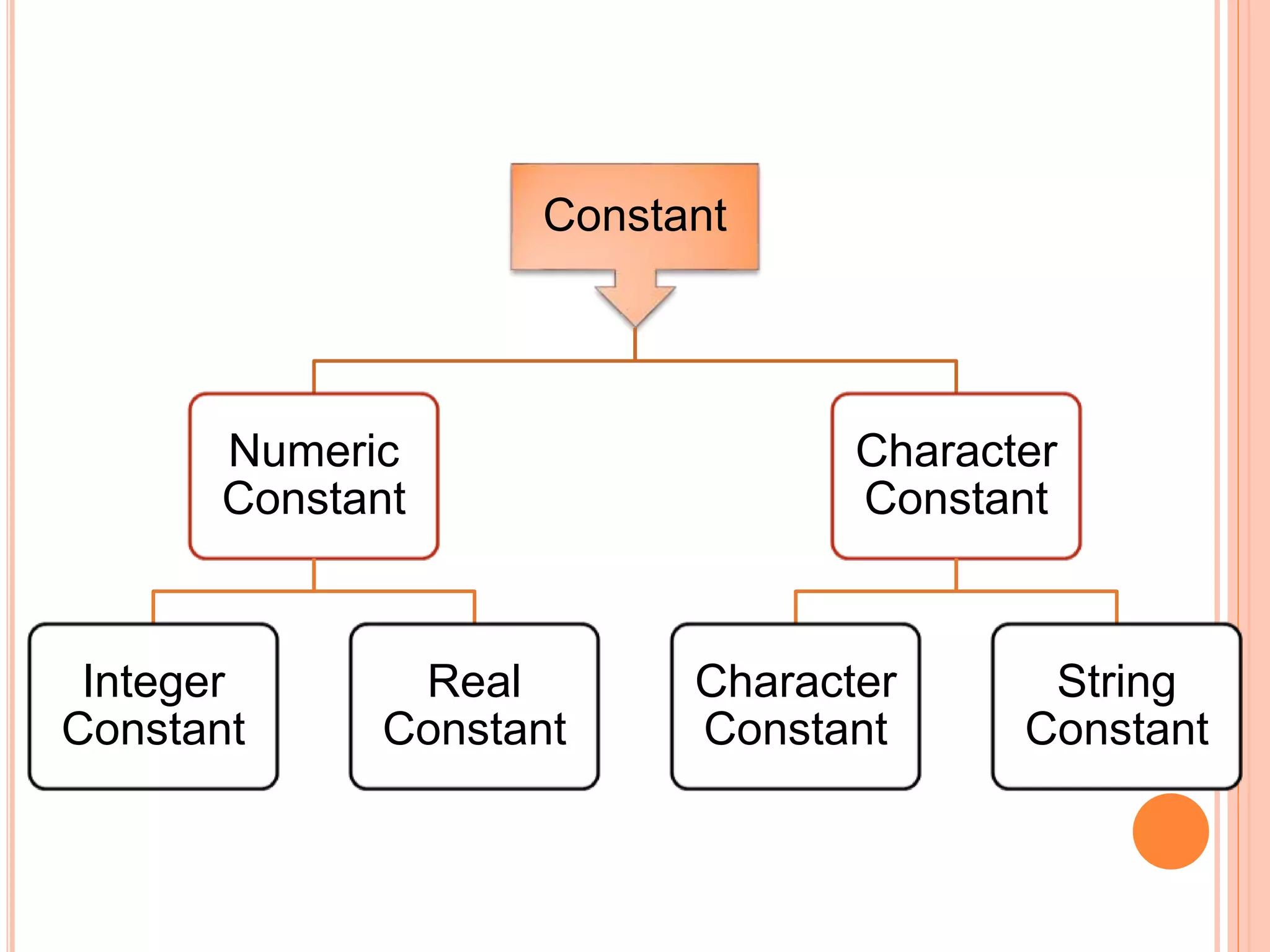 Constants in java | PPT