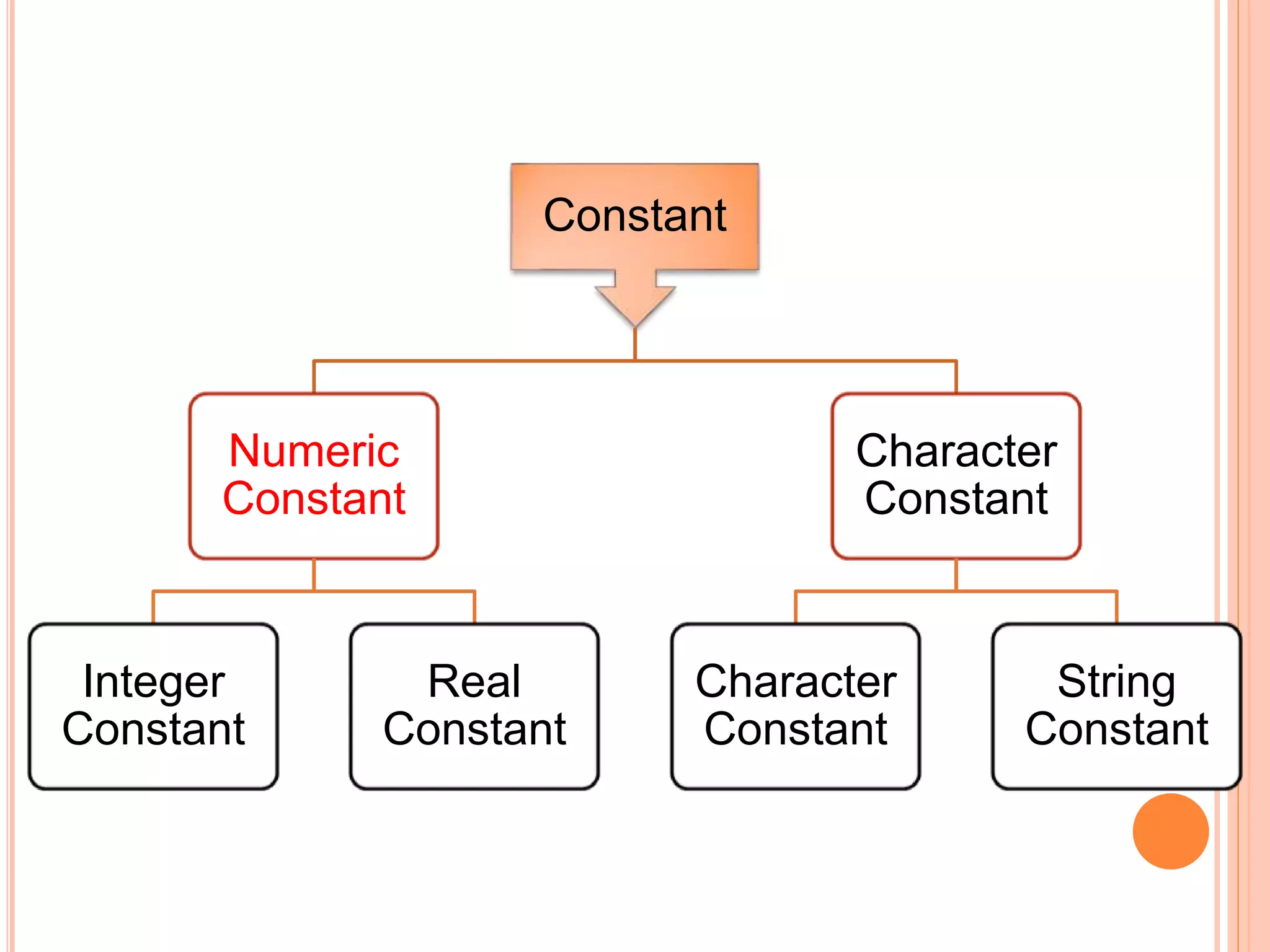 Constants in java | PPTX | Programming Languages | Computing